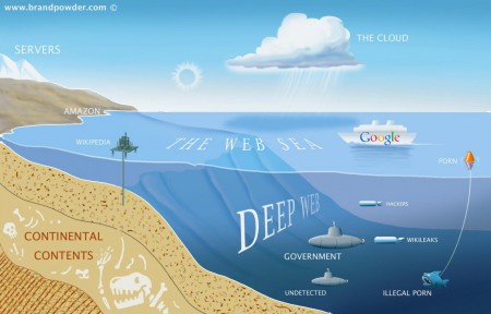 Le coté obscur d'internet